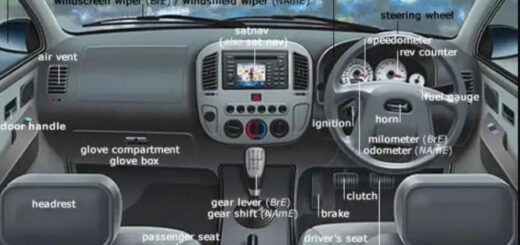 Parts of a Car Inside