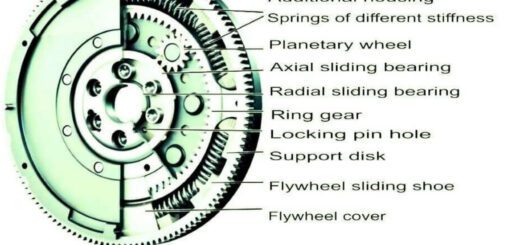 What is a Flywheel
